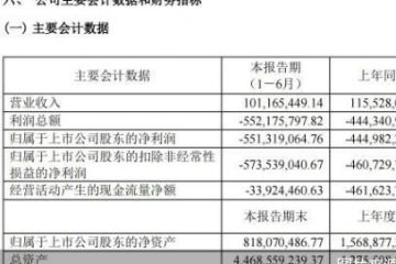 营收下滑、亏损扩大，迈威生物“输血”模式能撑多久