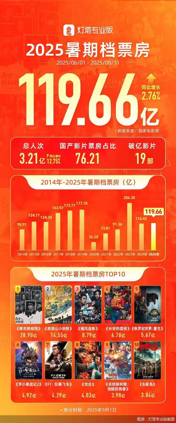 图源：灯塔专业版截图