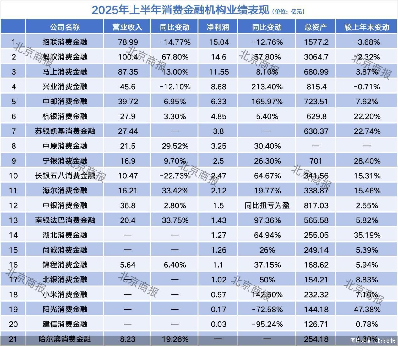 图片来源：北京商报