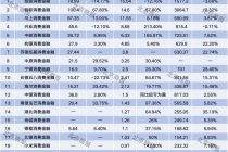 金融中报观|21家持牌消金业绩发布!行业盈利能力普涨,分化加剧