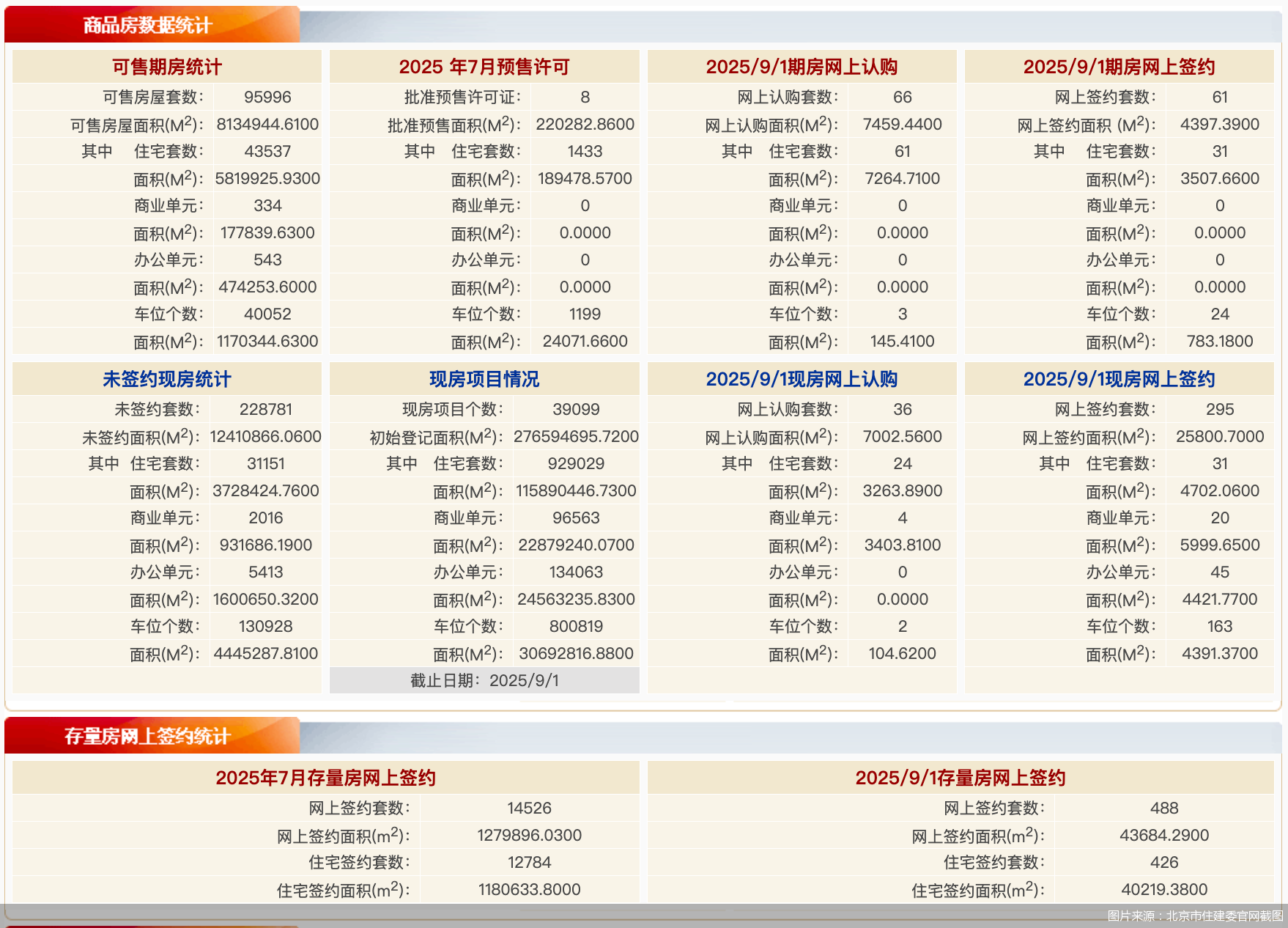 图片来源：北京市住建委官网截图