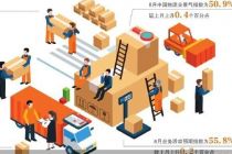 8月中国物流业景气指数保持扩张态势