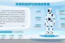 宇树科技IPO定档四季度