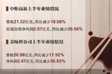 营收净利双降 中炬高新“再造新厨邦”受挫