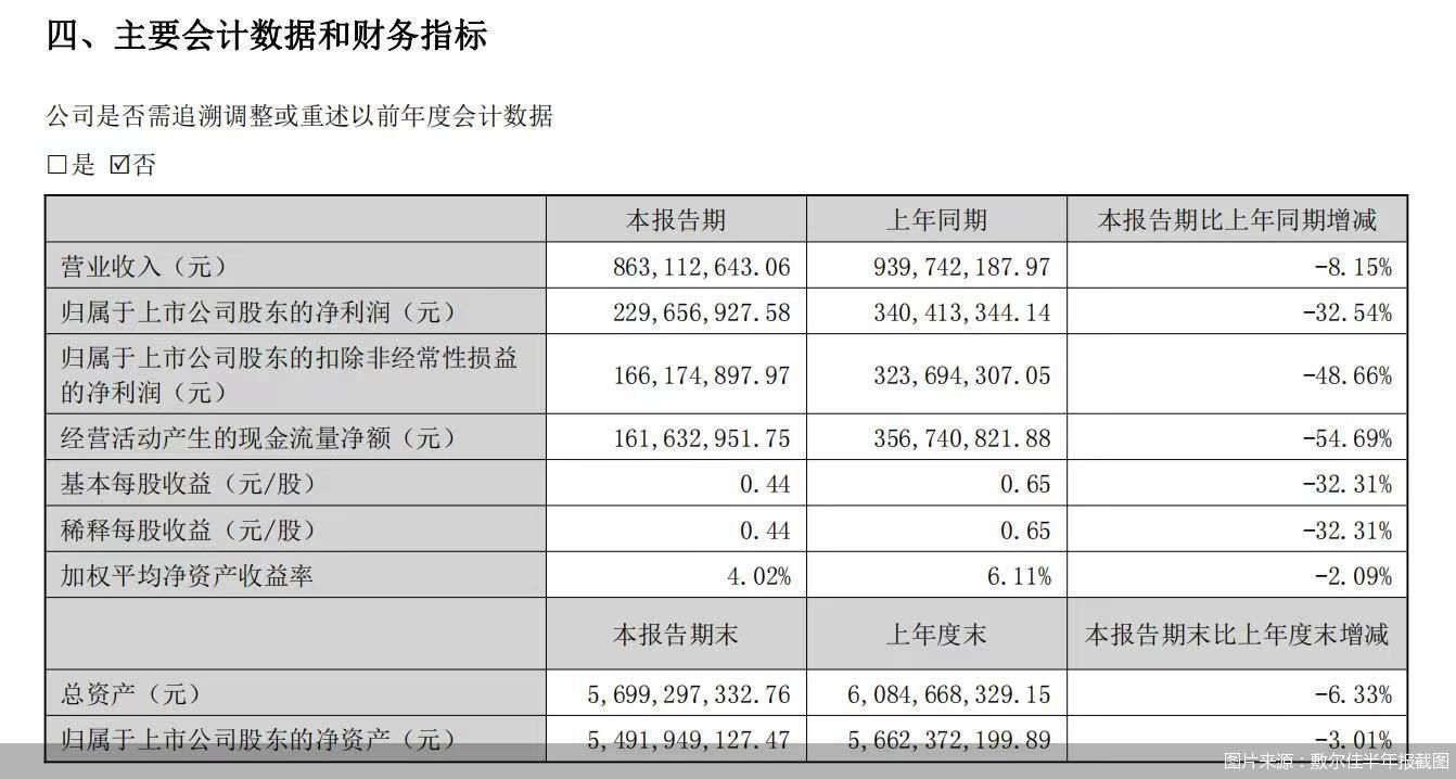 图片来源：敷尔佳半年报截图