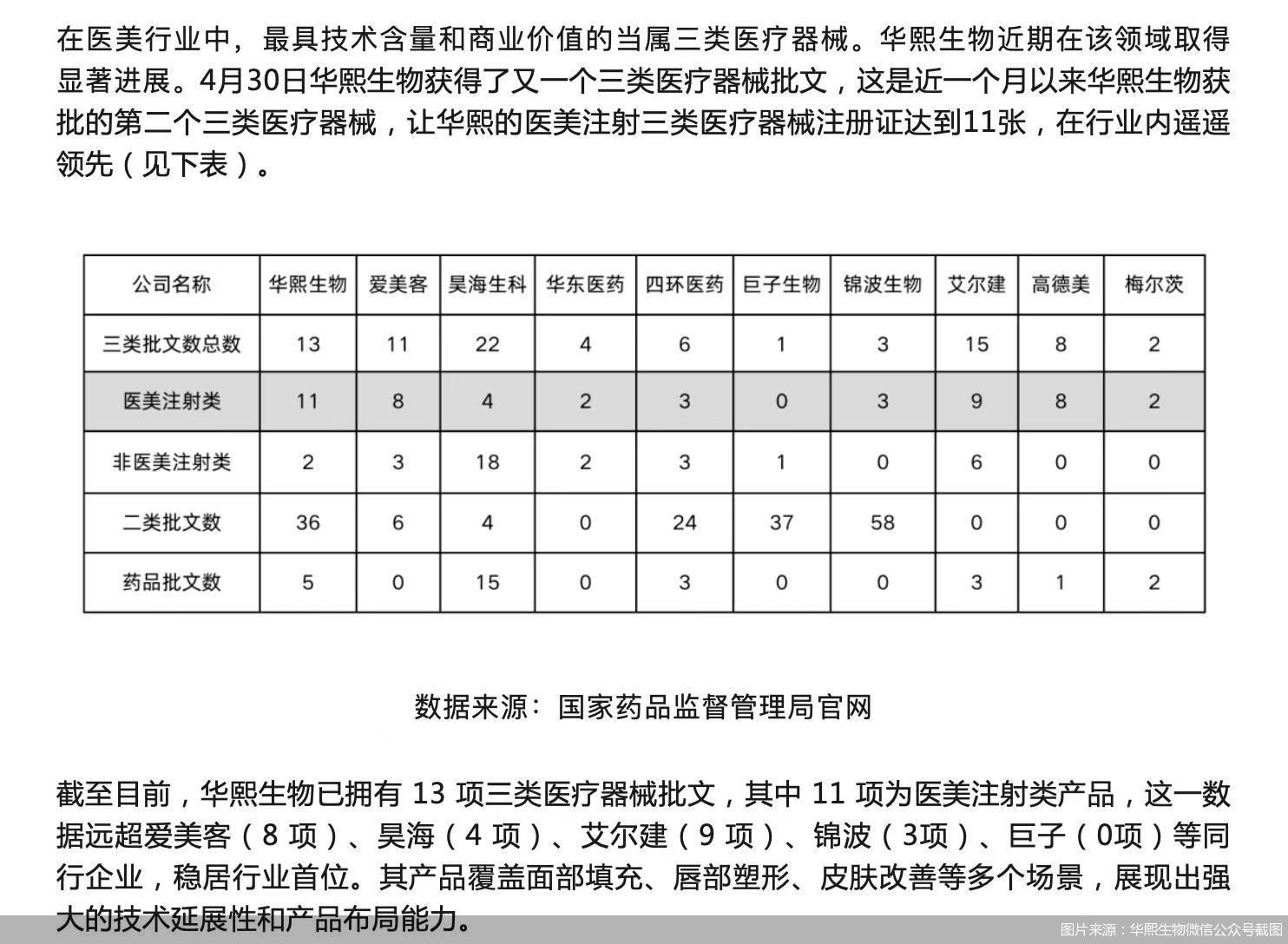 图片来源：华熙生物微信公众号截图