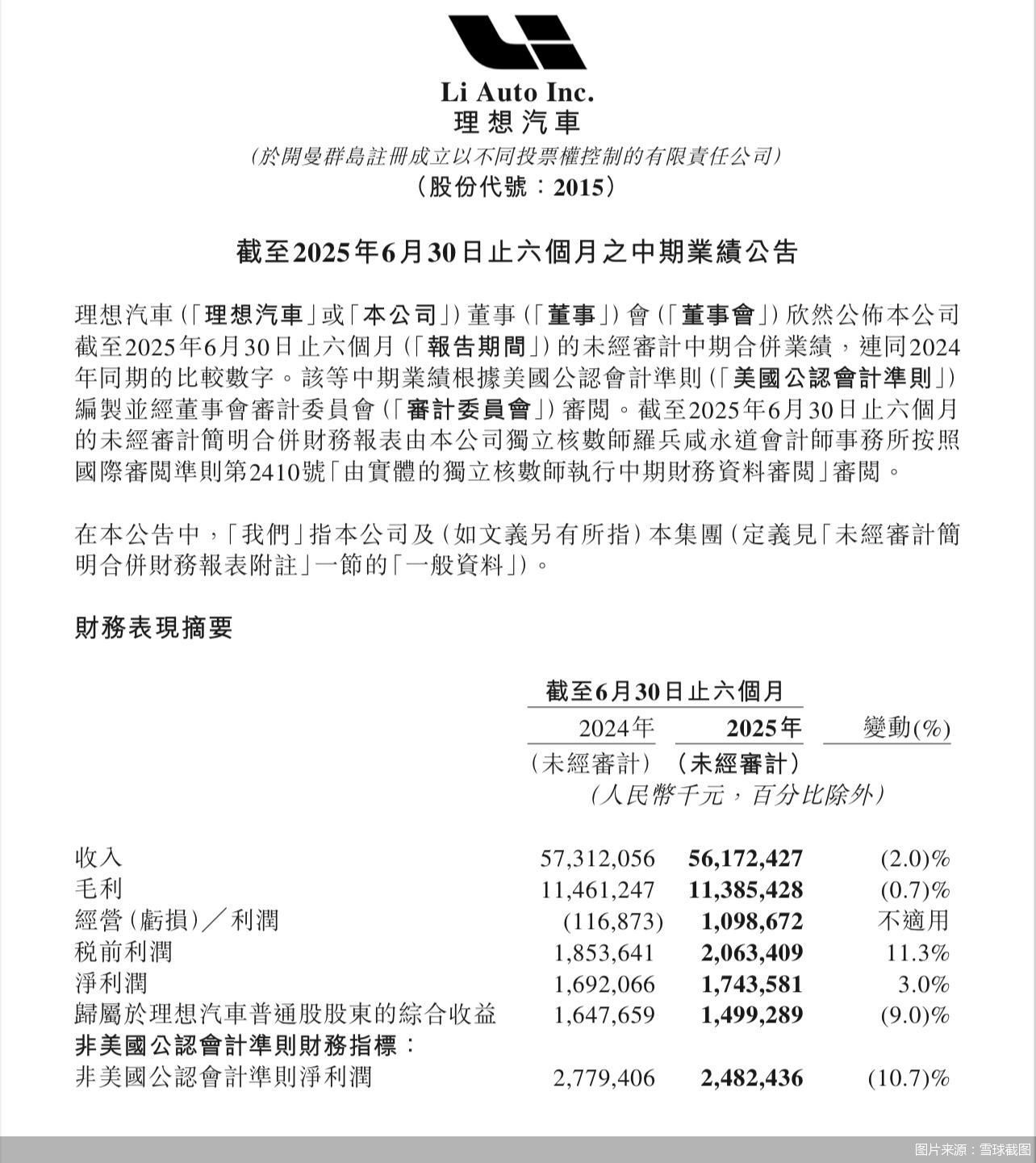 图片来源：雪球截图