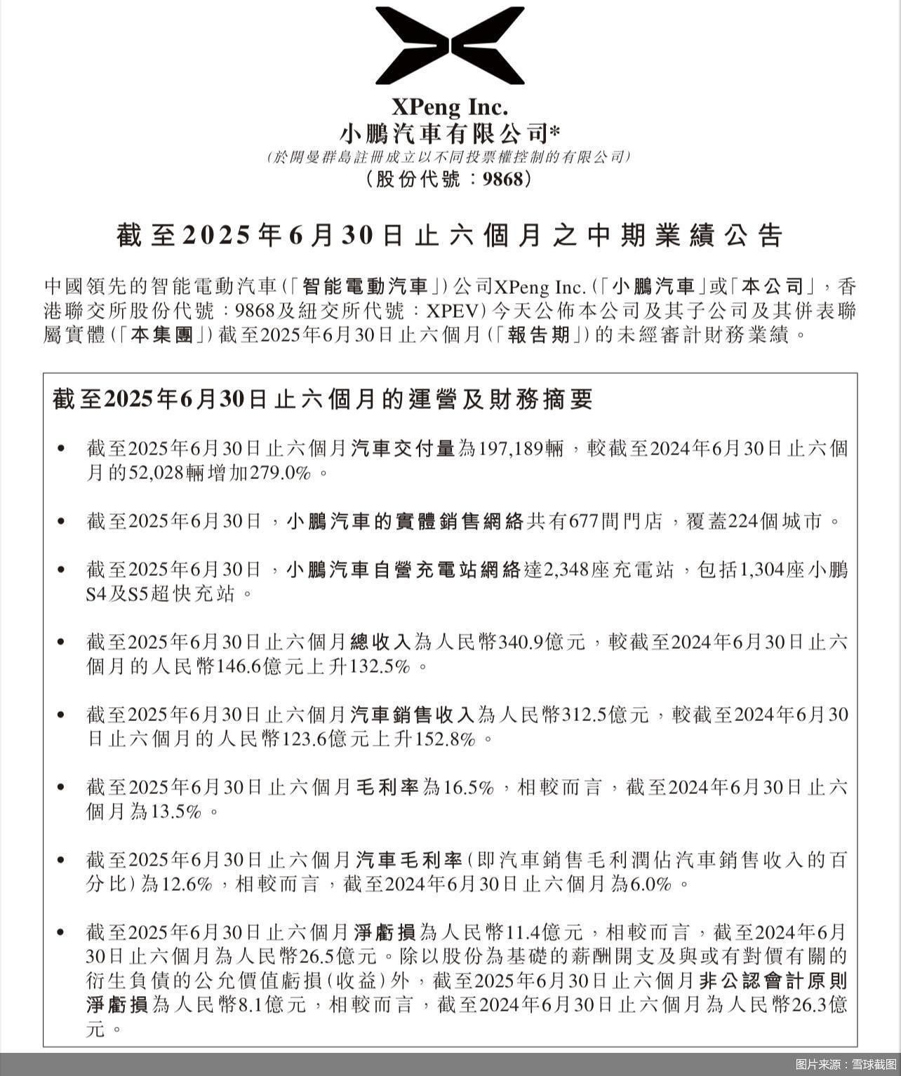 图片来源：雪球截图