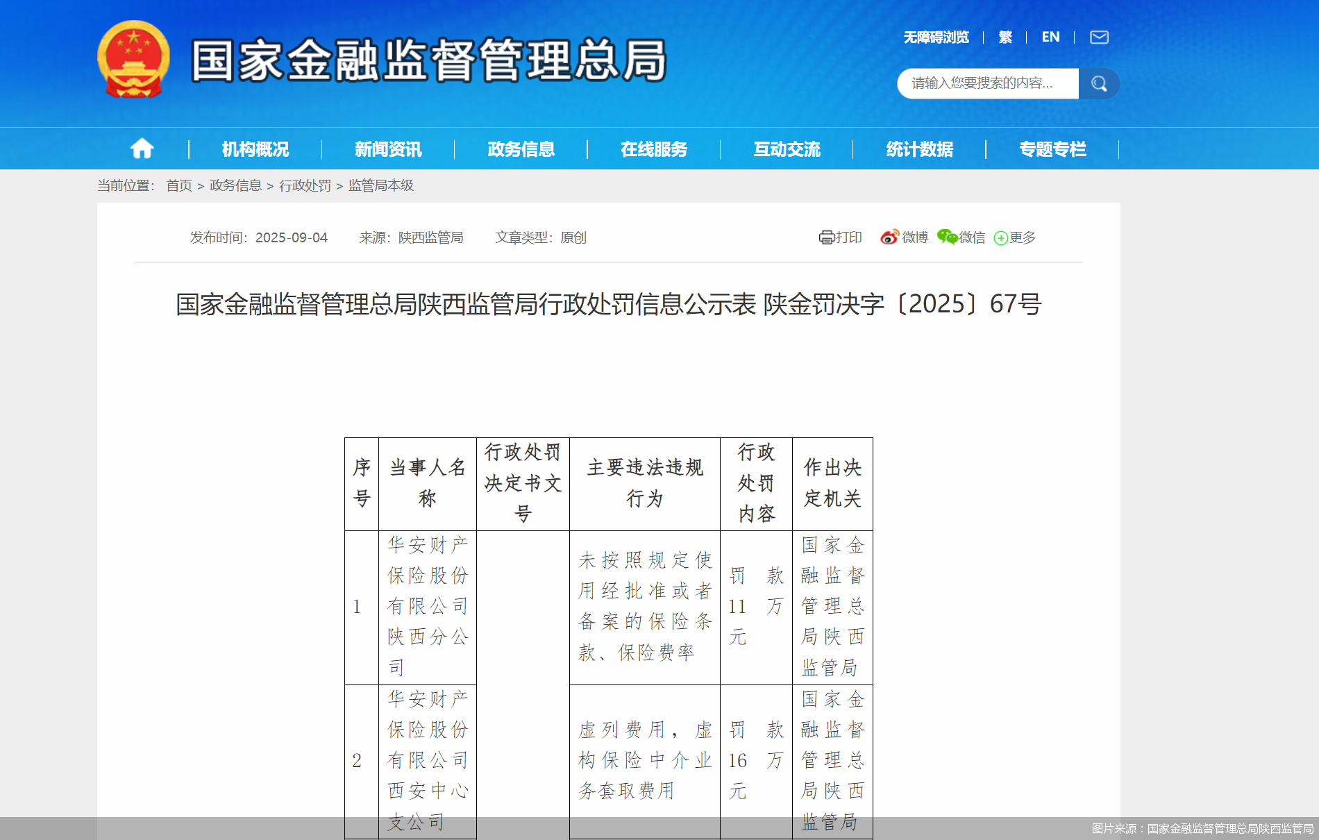 图片来源：国家金融监督管理总局陕西监管局