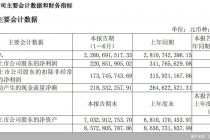 医美企业半年成绩单：巨子领跑、华熙敷尔佳求变，行业转型加速
