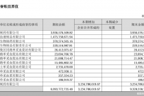 海尔系大健康企业的近忧和远虑