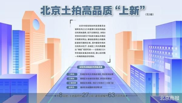 北京商报