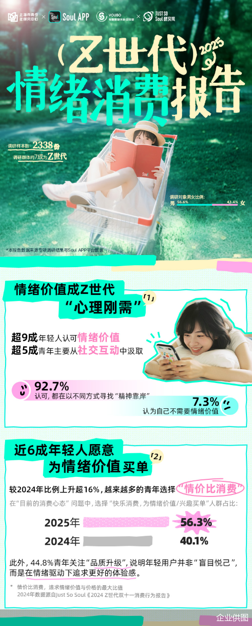 企业共同