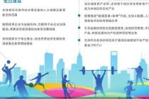 体育产业2030年总规模将超7万亿