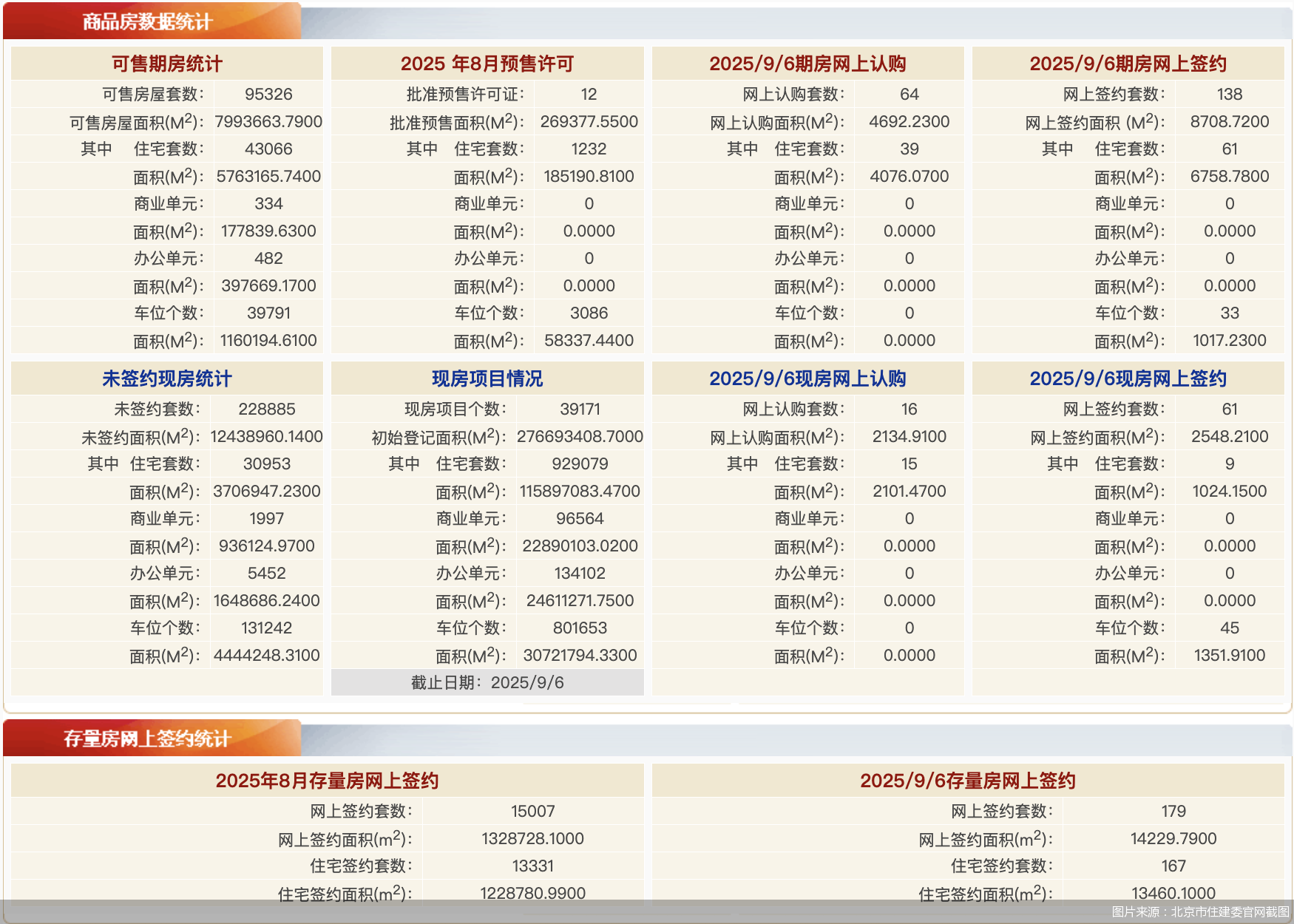（图片来源：北京市住建委官网截图）