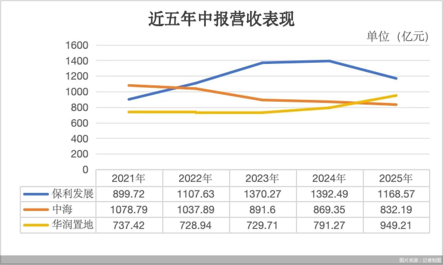 图片来源：记者制图