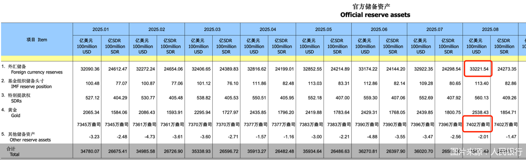 图片来源：人民银行