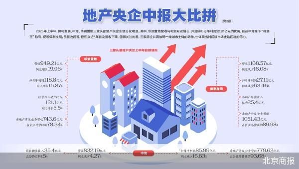 北京商报