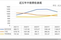 三大地产央企中报比拼：保利发展失速，华润反超中海夺“利润王”
