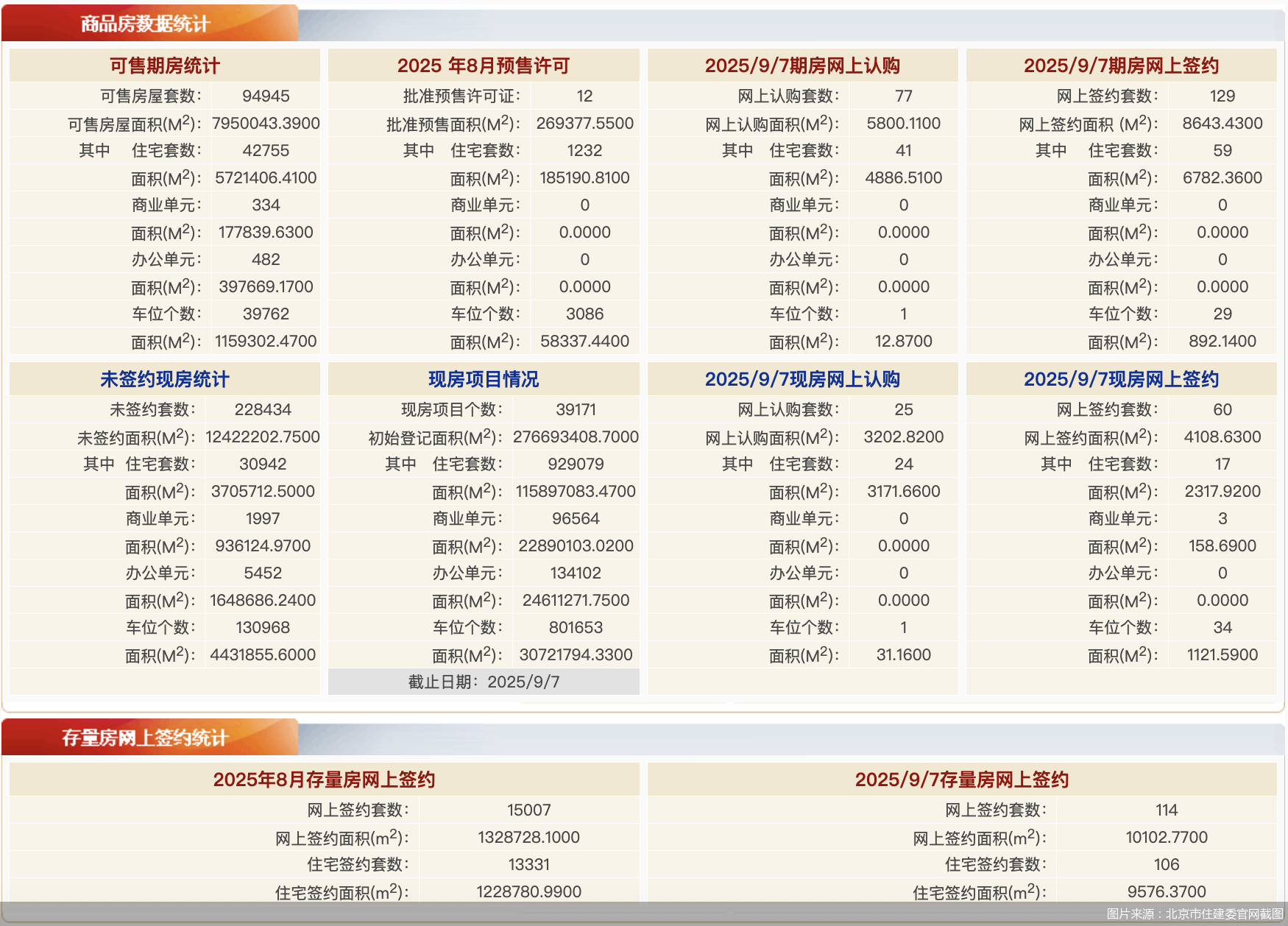 图片来源：北京市住建委官网截图