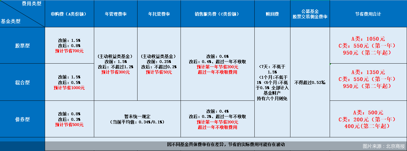 图片来源：北京商报