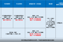 买基金更便宜了！费改三阶段走完，基民10万元投资一年省多少