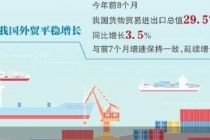 我国出口进口连续3个月实现双增长