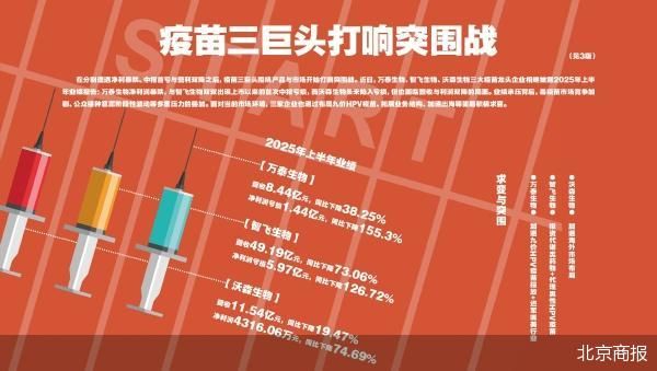 北京商报