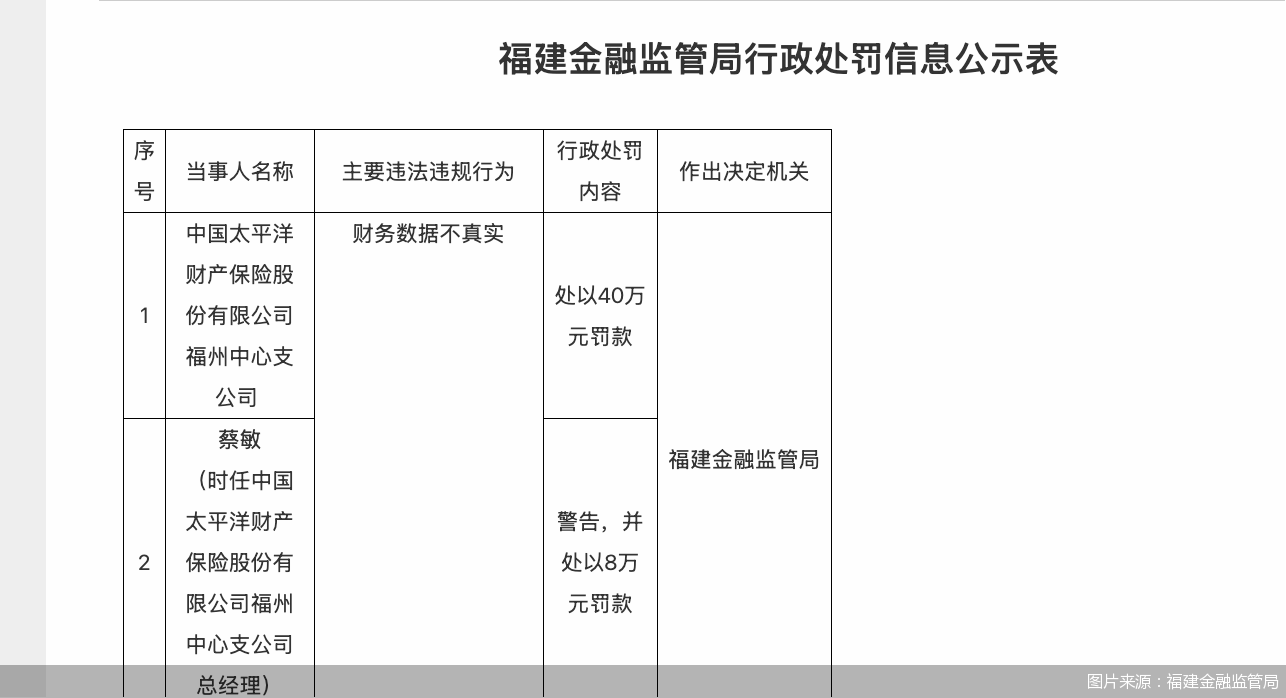 图片来源：福建金融监管局