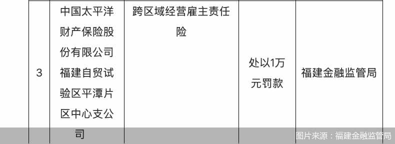 图片来源：福建金融监管局