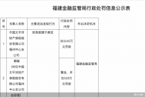 财务数据不真实，太保产险福州中心支公司合计被罚48万元
