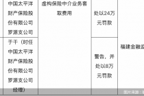 虚构保险中介业务套取费用，太保产险罗源支公司合计被罚32万元