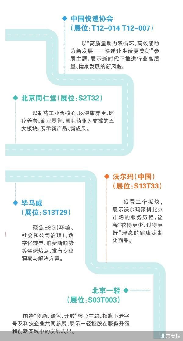北京商报