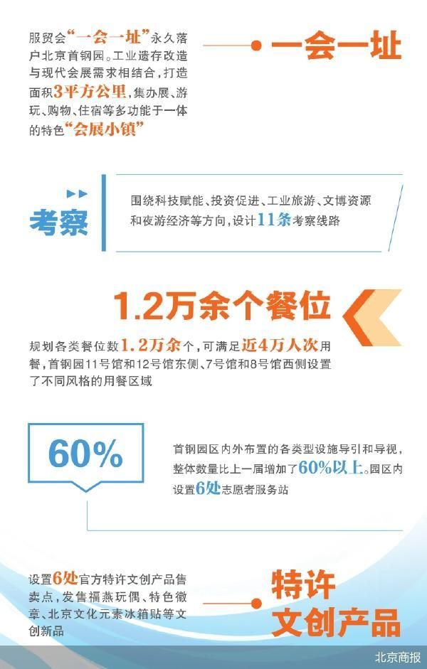 北京商报
