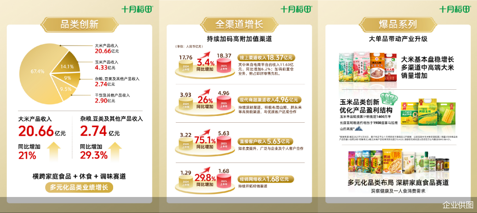 企业供图