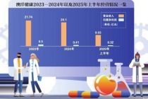 澳洋健康筹划易主 沈学如败退A股