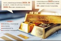 频刷纪录 金价有望再战年内高点