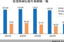东莞农商行的负增长困局