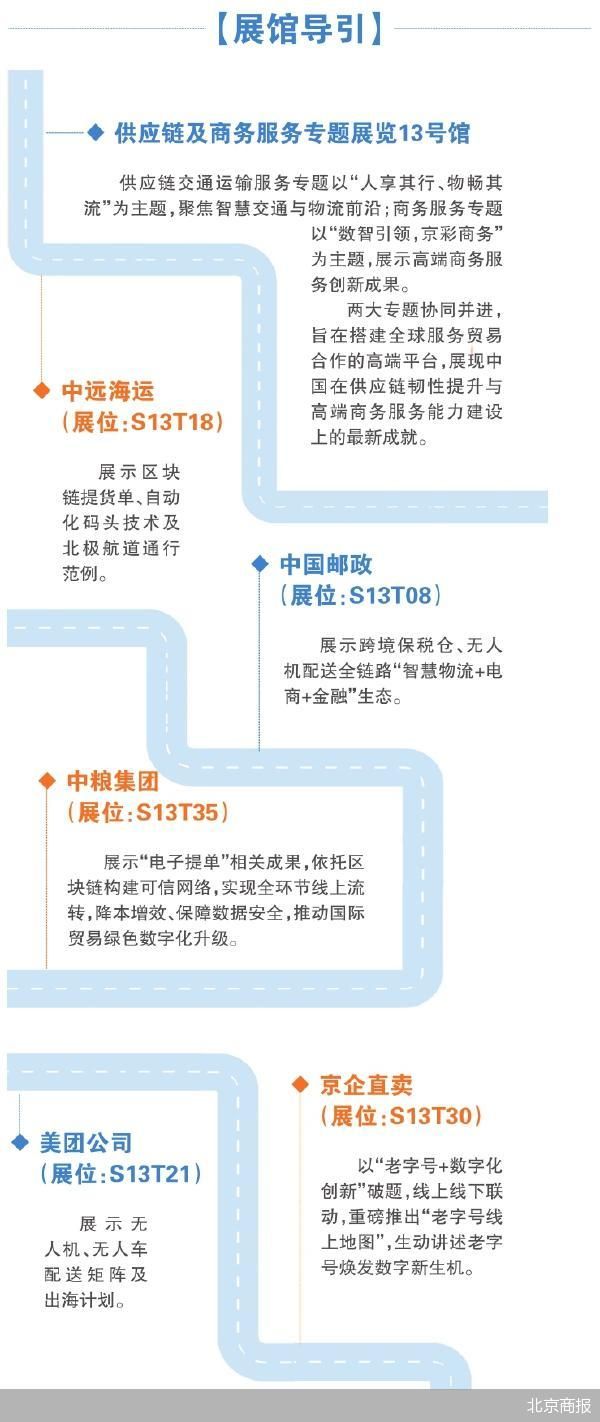 北京商报