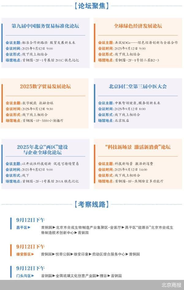 北京商报
