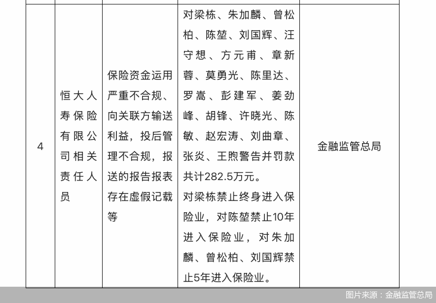 图片来源：金融监管总局