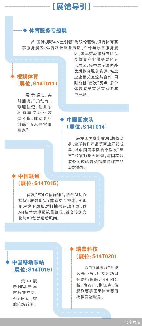 北京商报