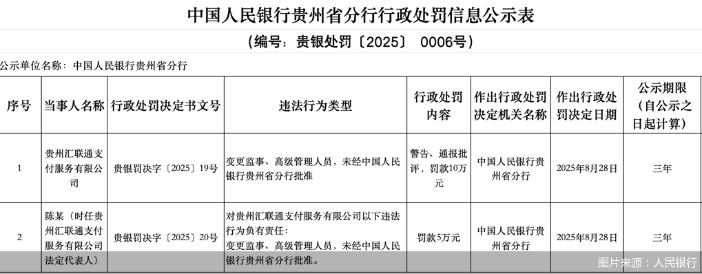 图片来源：人民银行