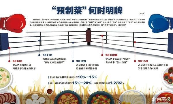 北京商报