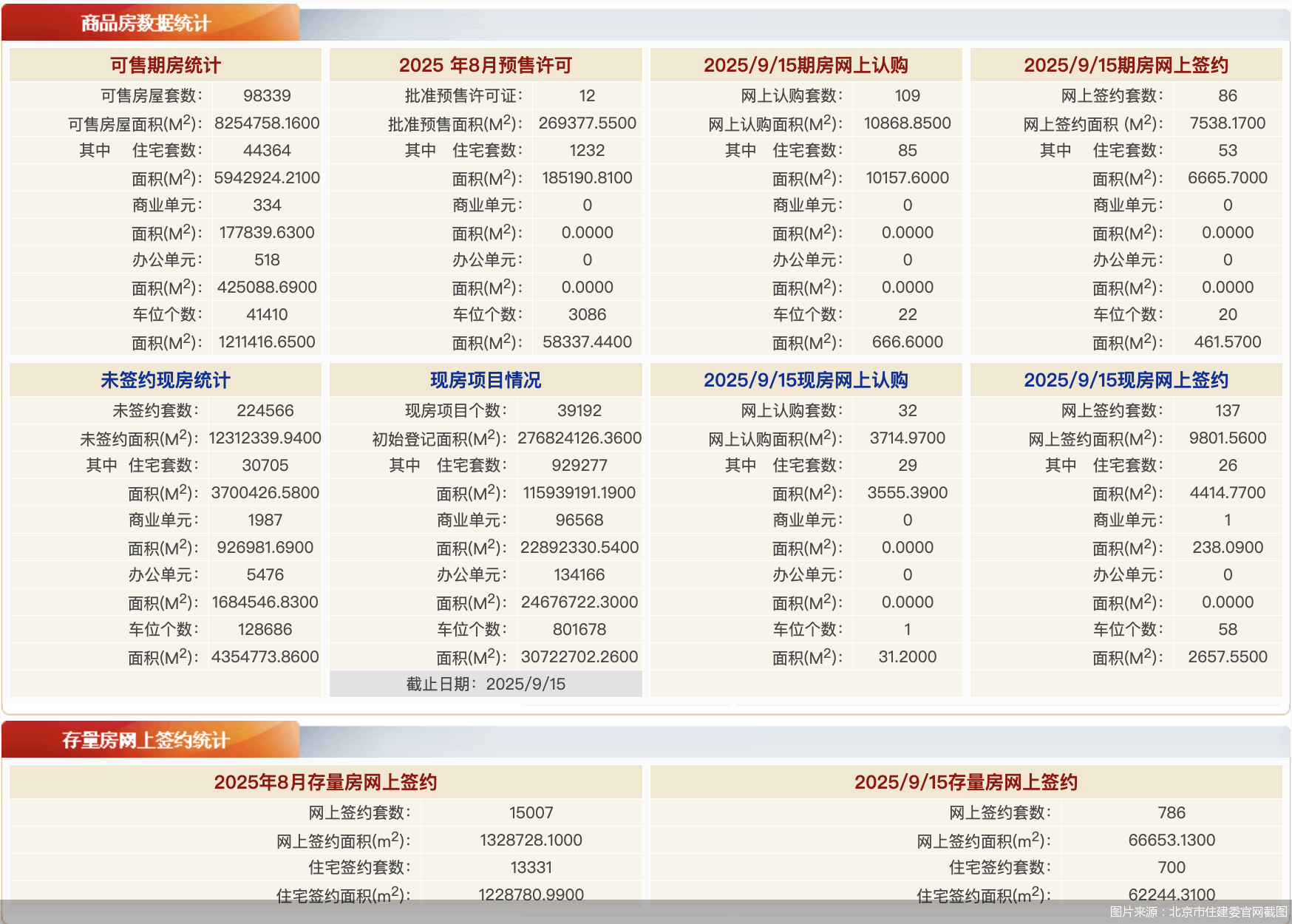 图片来源：北京市住建委官网截图