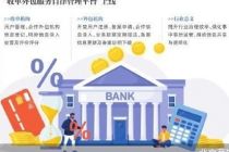支付收单外包管理再升级