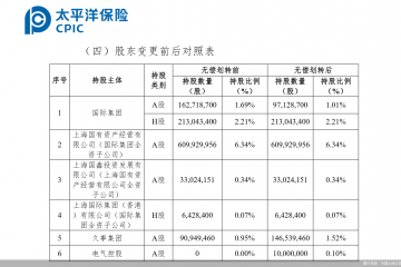 中国太保股权将生变：上海国际集团划出0.68%A股，久事集团、电气控股拟受让