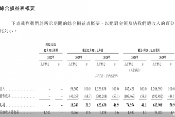 大单品均价连降、海外收入占比高企，思格新能源二闯港股IPO