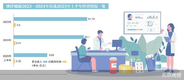 北京商报