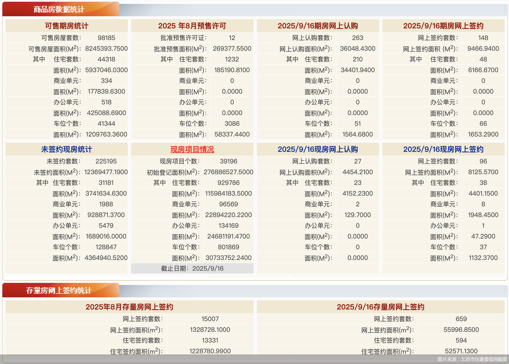 图片来源：北京市住建委官网截图